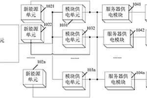 數(shù)據(jù)中心新能源供電系統(tǒng)