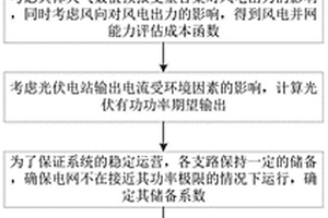 基于新能源發(fā)電并網(wǎng)協(xié)調(diào)成本的評(píng)估方法