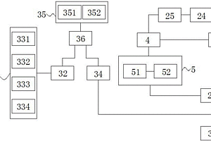 新能源空鐵系統(tǒng)