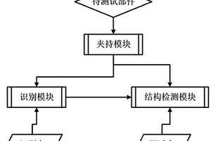 用于新能源汽車的部件測(cè)試系統(tǒng)及計(jì)算機(jī)儲(chǔ)存介質(zhì)