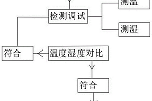 新能源汽車電力轉(zhuǎn)換設(shè)備研發(fā)用性能測(cè)試方法