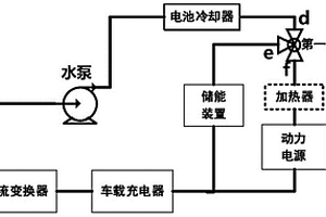 熱管理系統(tǒng)和新能源汽車