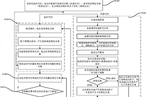 新能源參與調(diào)峰的送端電網(wǎng)電源結(jié)構(gòu)優(yōu)化方法