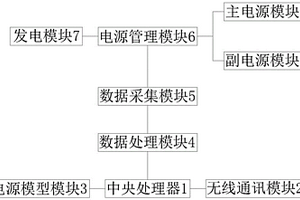 新能源游艇的動(dòng)力系統(tǒng)