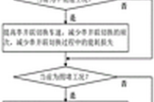 基于實(shí)時(shí)工況識(shí)別的新能源客車自適應(yīng)優(yōu)化控制方法