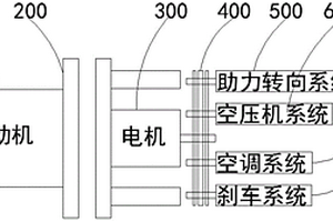 汽車輔助動力系統(tǒng)及新能源汽車