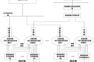 新能源場(chǎng)站多功能智能IED及新能源全景信息監(jiān)控系統(tǒng)