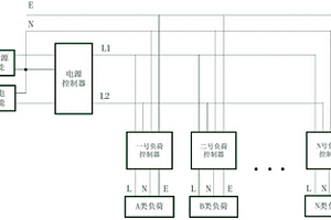 基于新能源和市電供電的家庭靈活供電系統(tǒng)