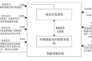 新能源商用車智能駕駛線控底盤控制系統(tǒng)及控制方法