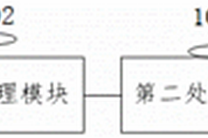 現(xiàn)貨電力市場(chǎng)新能源賣方交易方法及系統(tǒng)