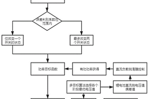 基于模型預測的三相PWM整流新能源汽車充電方法