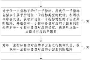 新能源微電網(wǎng)參與電網(wǎng)調(diào)峰能力的方法及系統(tǒng)