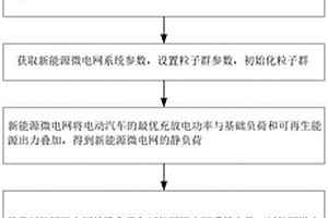 基于分層架構(gòu)的電動汽車接入新能源微電網(wǎng)優(yōu)化調(diào)度方法