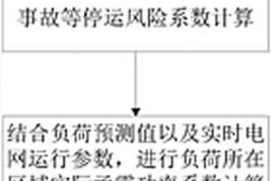 新能源電力系統(tǒng)在異常調(diào)控域運行方式下的調(diào)度方法