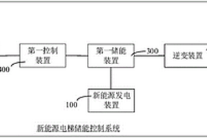 新能源電梯儲能控制系統(tǒng)及新能源電梯