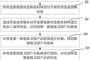 新能源衛(wèi)浴產(chǎn)品成型制造方法