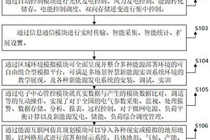 智能新能源實訓控制系統(tǒng)及方法、信息數(shù)據(jù)處理終端