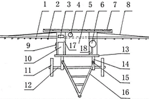 新能源農(nóng)用機械