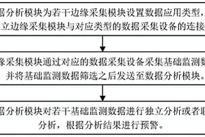 新能源電站集中區(qū)域智能管控系統(tǒng)