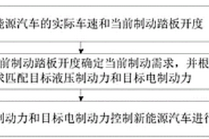 新能源汽車的剎車方法、裝置、整車控制器及新能源汽車