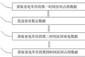 新能源汽車(chē)充電車(chē)位監(jiān)視報(bào)警裝置及充電方法