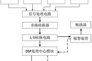 新能源發(fā)電系統(tǒng)并網(wǎng)智能檢測報警裝置及方法