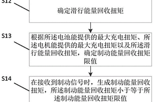 新能源車輛的控制方法、裝置以及新能源車輛