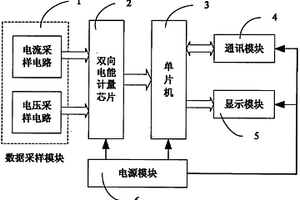 面向分布式新能源發(fā)電系統(tǒng)的雙向電能計量裝置