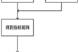 新能源出力引起的反調(diào)峰風(fēng)險(xiǎn)的電網(wǎng)峰谷時(shí)段劃分方法