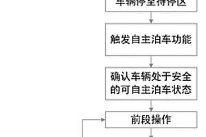 新能源公交客車(chē)自動(dòng)泊車(chē)方法