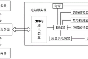 新能源光伏電站4G集控防誤管理系統(tǒng)