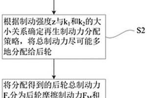 新能源汽車再生制動(dòng)力分配方法及新能源汽車