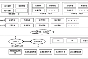 基于移動物聯(lián)網(wǎng)的海量分布式新能源低成本管理系統(tǒng)