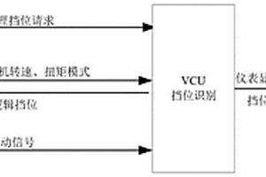 適用于新能源商用車的擋位識(shí)別控制系統(tǒng)及控制方法