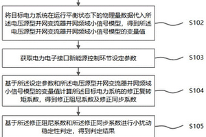 電力電子接口新能源并網(wǎng)穩(wěn)定性量化分析方法