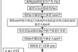 基于智能優(yōu)化技術(shù)的含新能源配電網(wǎng)狀態(tài)估計方法