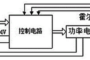 新能源汽車用無刷電機驅(qū)動控制器及其裝置