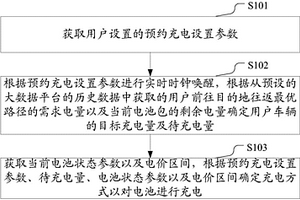 新能源汽車的預(yù)約充電方法及裝置