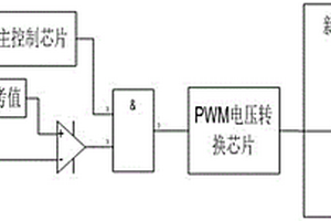 用于新能源汽車DC-DC過流保護的控制電路及控制方法