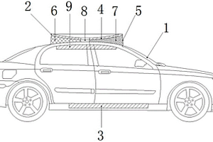 新能源汽車(chē)太陽(yáng)能空調(diào)