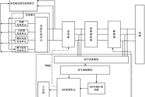 分布式混合新能源的發(fā)電與并網(wǎng)控制裝置