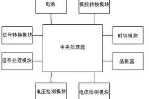 新能源汽車充電設(shè)備控制系統(tǒng)