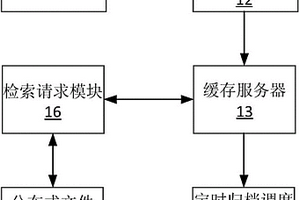 新能源汽車的海量數(shù)據(jù)存儲檢索系統(tǒng)和方法