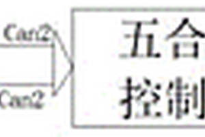 新能源汽車節(jié)省動力能耗的方法