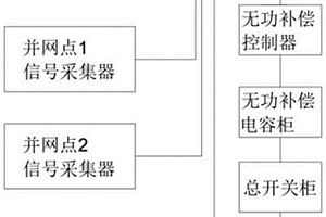 用于提升新能源電站無(wú)功補(bǔ)償功率因數(shù)的方法及系統(tǒng)