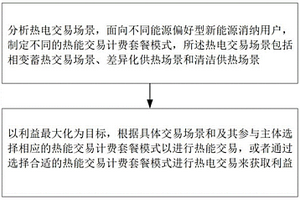 面向新能源消納的熱能交易方法和系統(tǒng)