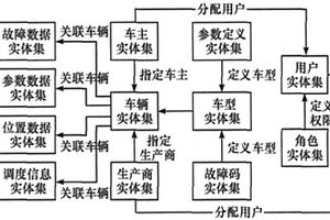 新能源運輸工具實時監(jiān)管系統(tǒng)