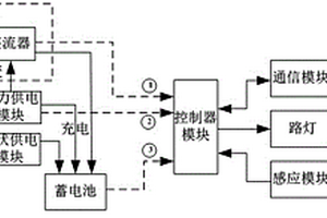 新能源路燈節(jié)能供電系統(tǒng)