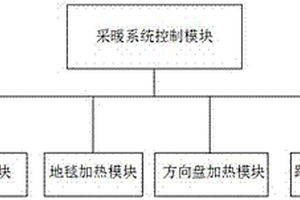 新能源汽車智能采暖系統(tǒng)