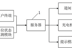 基于新能源汽車的智能預約充電車位系統(tǒng)